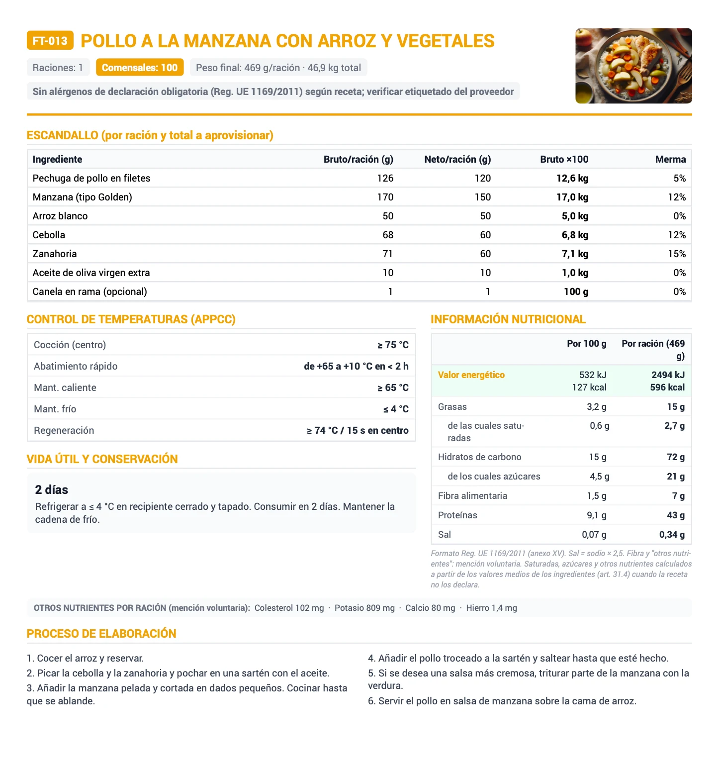 Ejemplo de ficha técnica de un plato con escandallo, información nutricional y alérgenos