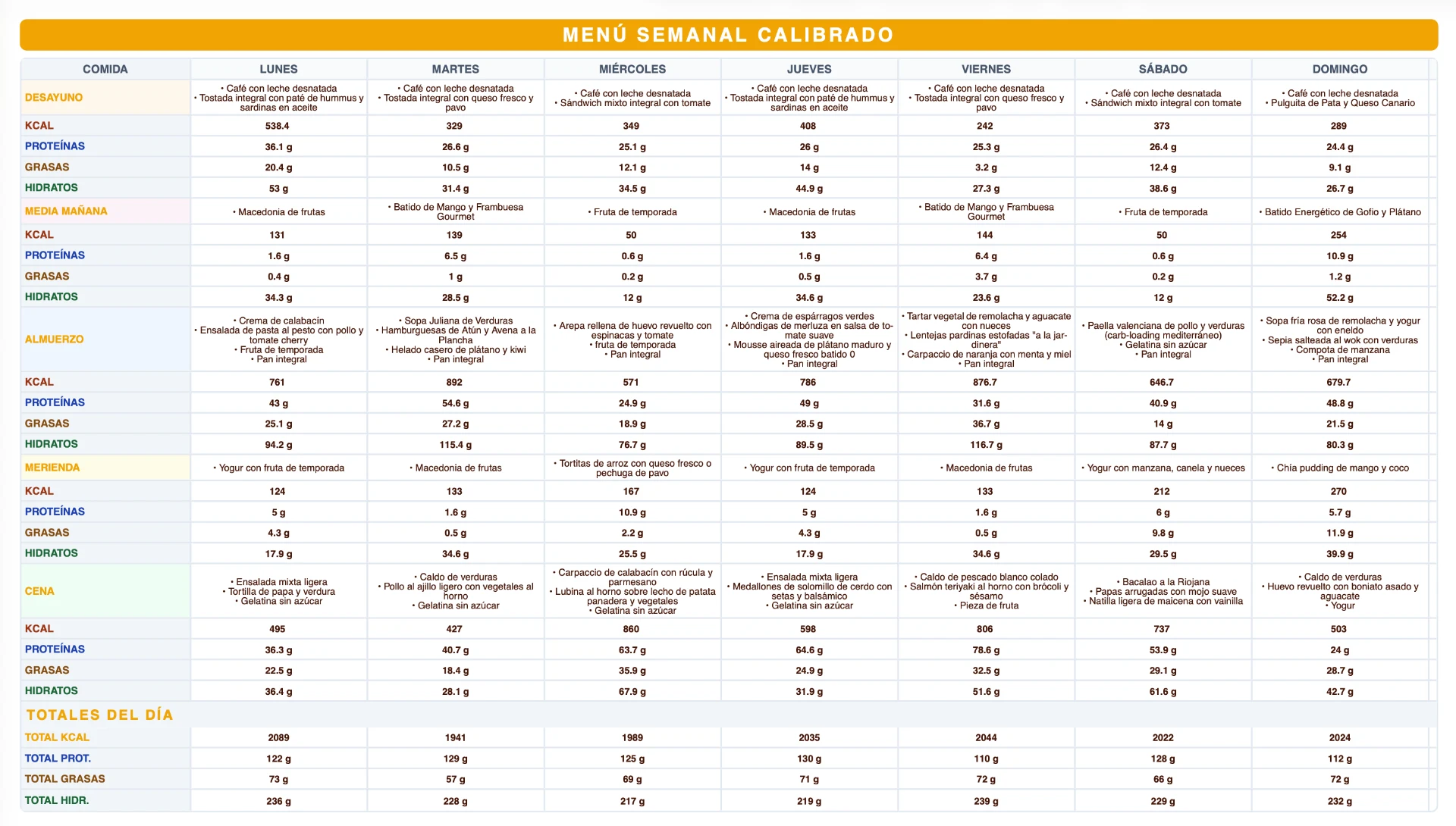 Menú semanal calibrado